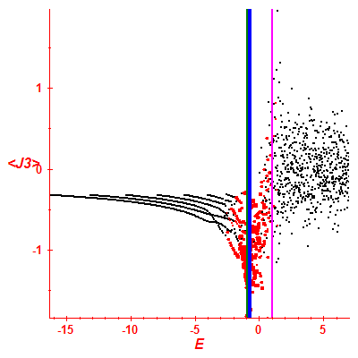 Peres lattice <J3>